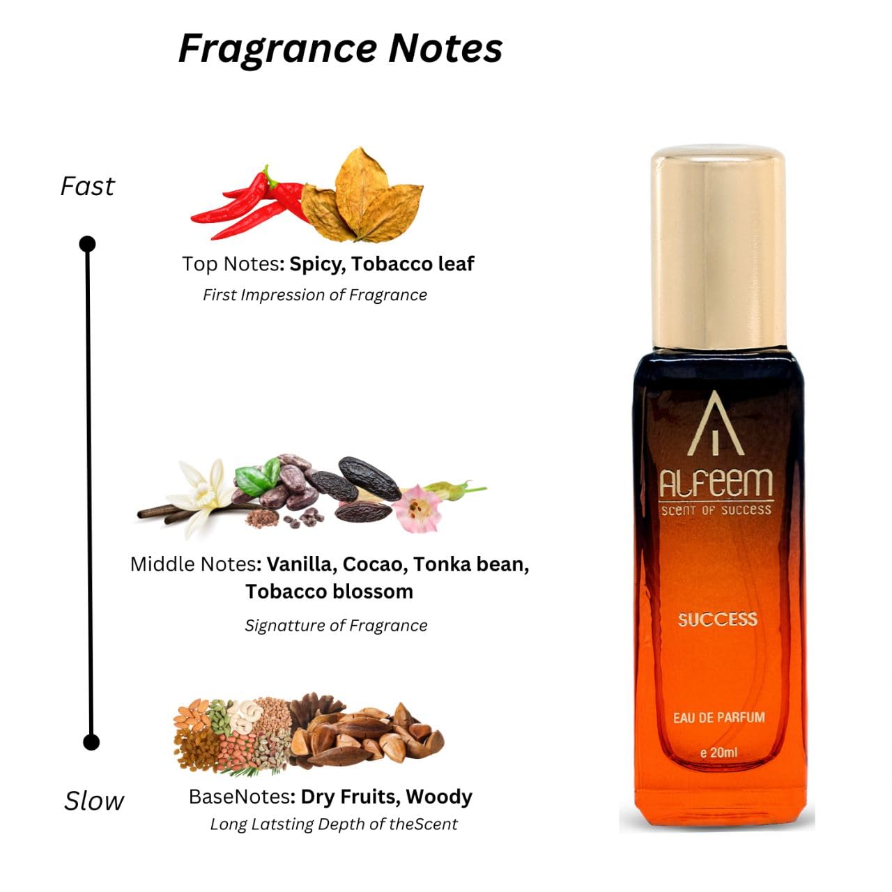 Body Spray Alfeem Eau De Parfum Unisex Perfume For Men And Women, Pack of 6, 100ml x 2, 20ml x 4, Refreshing Fragrance scent | Use Everyday | Casual | Office |Gift Set | Long Lasting |280 ML