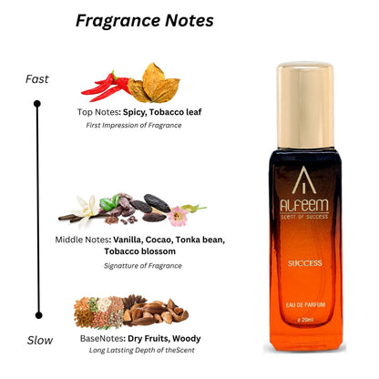 Body Spray Alfeem Eau De Parfum Unisex Perfume For Men And Women, Pack of 6, 100ml x 2, 20ml x 4, Refreshing Fragrance scent | Use Everyday | Casual | Office |Gift Set | Long Lasting |280 ML