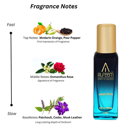 Body Spray Alfeem Eau De Parfum Unisex Perfume For Men And Women, Pack of 6, 100ml x 2, 20ml x 4, Refreshing Fragrance scent | Use Everyday | Casual | Office |Gift Set | Long Lasting |280 ML