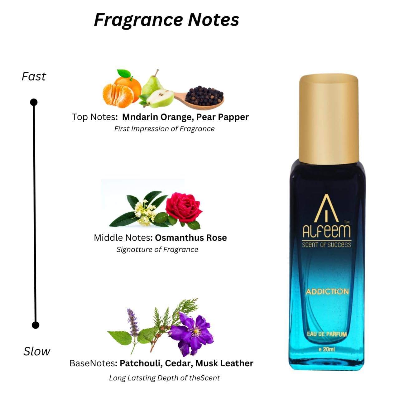 Body Spray Alfeem Eau De Parfum Unisex Perfume For Men And Women, Pack of 5, 100ml x 1, 20ml x 4, Refreshing Fragrance scent | Use Everyday | Casual | Office | Gift Set | Long Lasting | 180 ml