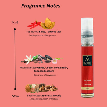 Body Spray Alfeem Eau De Parfum Unisex Perfume For Men And Women Pack of 14, 9ml x 14 | Refreshing Fragrance scent | Use Everyday | Casual | Office|Travel Pack | Trial Pack| 126 ml