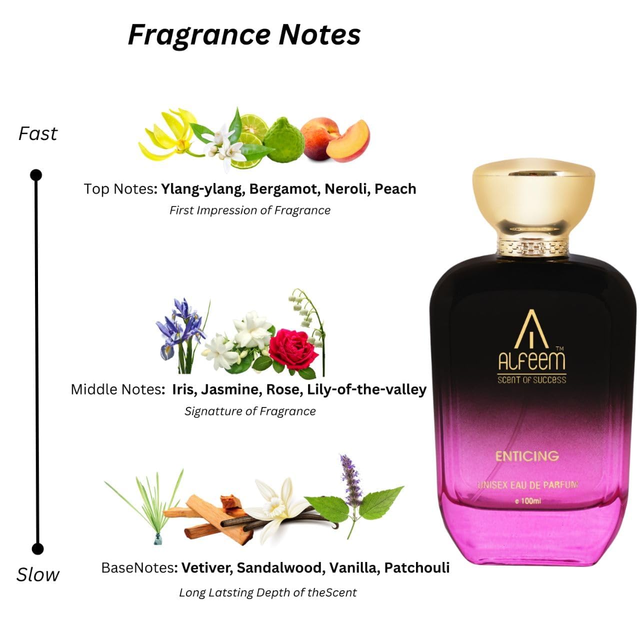 Body Spray ALFEEM Premium Enticing Perfume, Luxury Long Lasting Unisex Eau De Parfum For Men And Women (100 ml, 2)