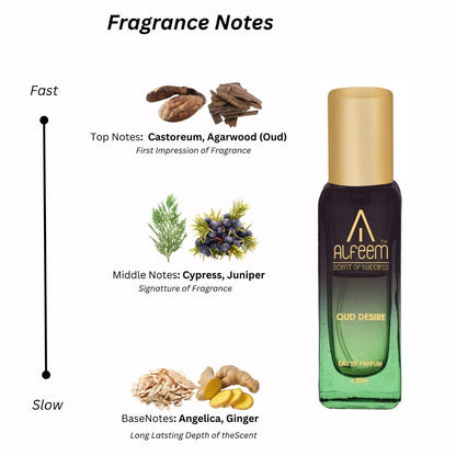 Body Spray Alfeem Eau De Parfum Unisex Perfume For Men And Women Pack of 6, 100ml x 2, 20ml x 4, Refreshing Fragrance scent | Use Everyday | Casual | Office | Gift Set | Long Lasting |280 ML