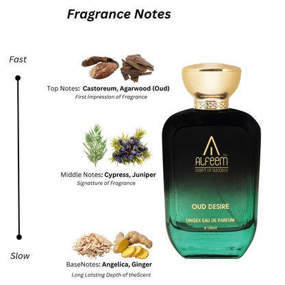 Body Spray Alfeem Eau De Parfum OUD DESIRE Unisex Perfume | Men | Women | Pack of 3| 100ml*3 | Refreshing Fragrance scent | Use Everyday | Casual | Office |Gift Set | 300 ml