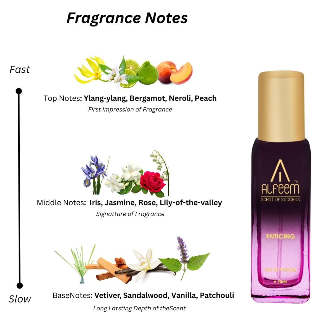 Body Spray Alfeem Eau De Parfum Unisex Perfume For Men And Women Pack of 5, 100ml x 1, 20ml x 4, Refreshing Fragrance scent | Use Everyday | Casual | Office | Gift Set | Long Lasting |180 ml